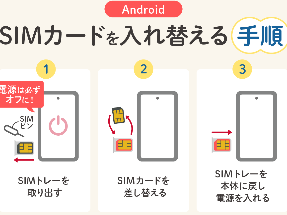 android e3818be38289 iphone sim e382abe383bce38389e7a7bbe8a18ce381aee585a8e6898be9a086