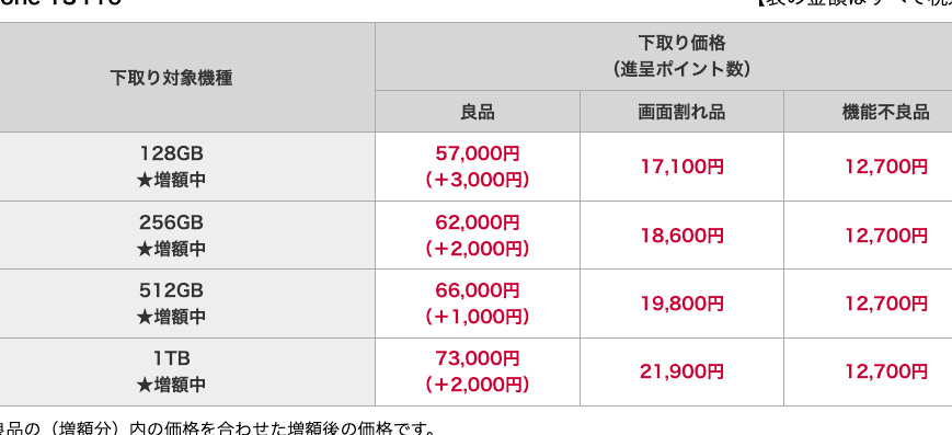 e38389e382b3e383a2iphonee8b2b7e58f96e381a7e69c80e9ab98e4bea1e6a0bce38292e78db2e5be97e38199e3828be8a38fe68a80 1