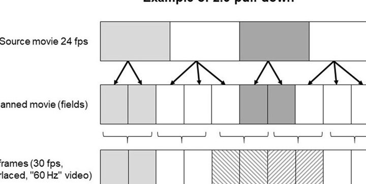 e58b95e794bbe38395e383ace383bce383a0e383ace383bce38388e5a489e68f9biphonee381a7e38397e383ade7b49ae698a0e5838fe38292e7b0a1e58d98e4bd9c