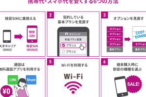 携帯料金平均iPhoneで節約する驚きのコツ