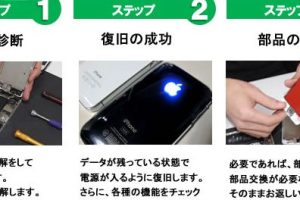 水没 iPhone 修理でデータ復旧の可能性を最大化