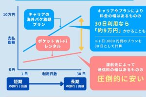 海外スマホ設定iPhoneでスムーズな利用を