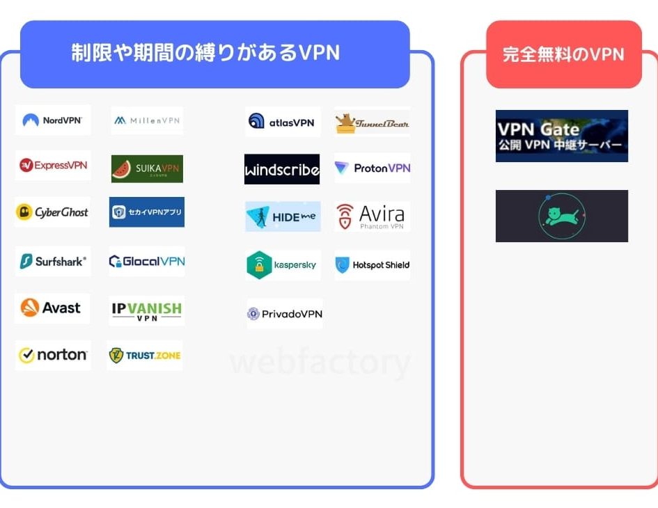 無料 VPN iPhoneで安全なネットを無料で 9 e784a1e69699 vpn iphonee381a7e5ae89e585a8e381aae3838de38383e38388e38292e784a1e69699e381a7