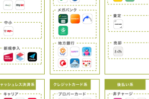 iPhone で お金 を 借りるための安全な手順