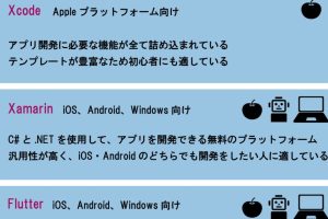 iPhone アプリ 開発 Windowsで始める第一歩