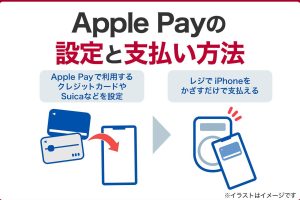 iPhone ウォレット クレジット カード 使い方で便利に
