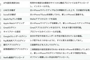 iPhone キャリア 変更 やる こと完全チェックリスト