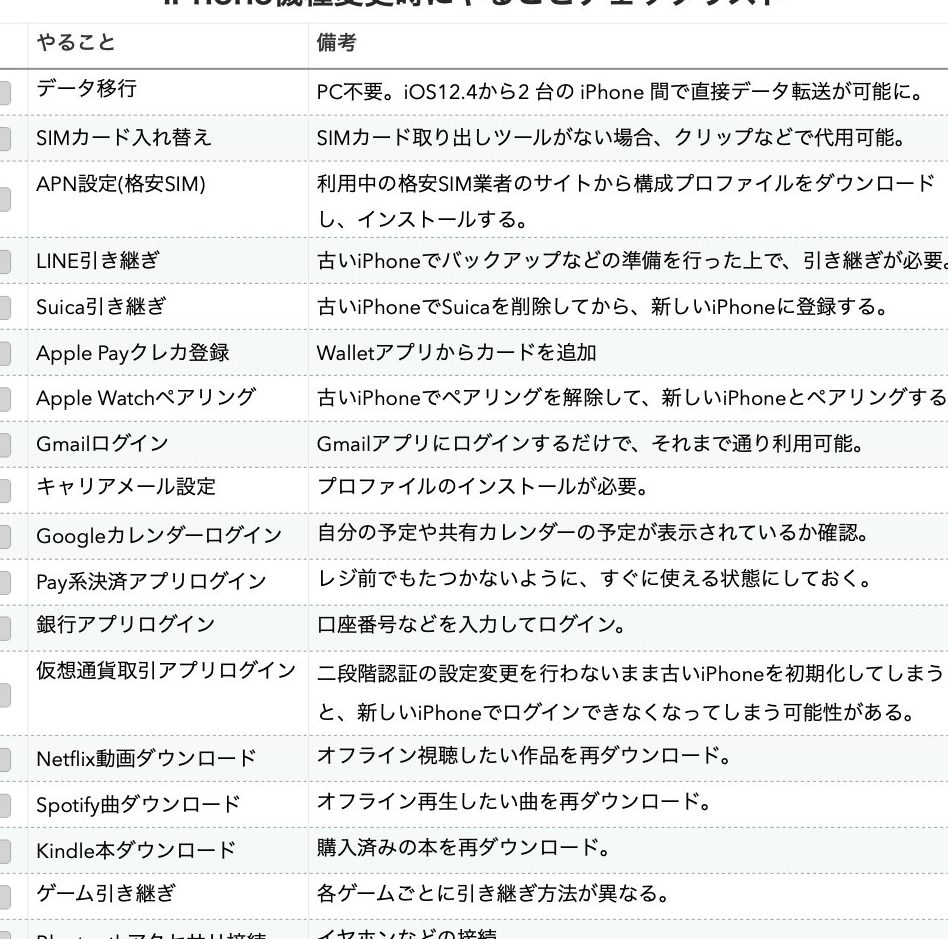 iPhone キャリア 変更 やる こと完全チェックリスト 5 iphone e382ade383a3e383aae382a2 e5a489e69bb4 e38284e3828b e38193e381a8e5ae8ce585a8e38381e382a7e38383e382afe383aae382b9e38388