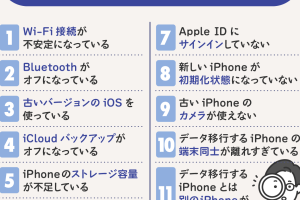iPhone クイックスタート 注意点で失敗を防ぐ