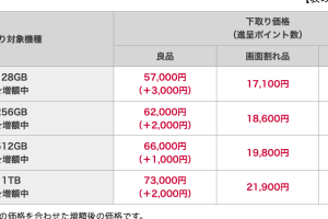 iPhone ドコモ 下取りで最大限お得にする方法