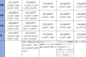 iPhone 一括 分割 どっち が 得か徹底比較