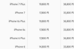 iPhone 修理 値段 水没で損しない方法