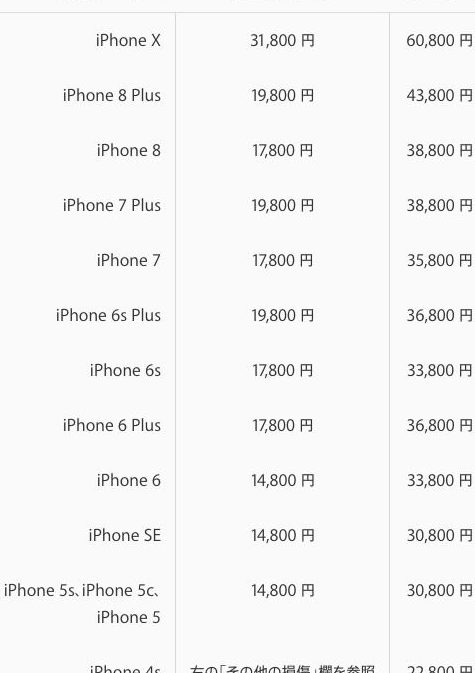 iphone e4bfaee79086 e580a4e6aeb5 e6b0b4e6b2a1e381a7e6908de38197e381aae38184e696b9e6b395