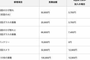 iPhone 修理 見積もり だけで賢く比較