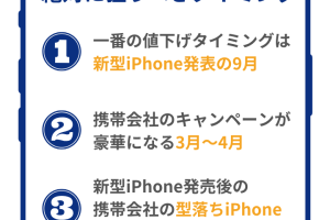 iPhone 値下げ タイミングを見極めるプロのコツ