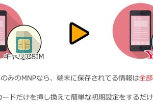 iPhone 機種 そのまま キャリア 変更の全手順