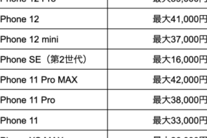 iPhone 買う タイミングで最大限お得に