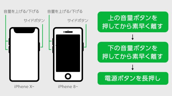 iPhone 電源 入ら ない 修理で即復活のコツ 5 iphone e99bbbe6ba90 e585a5e38289 e381aae38184 e4bfaee79086e381a7e58db3e5bea9e6b4bbe381aee382b3e38384