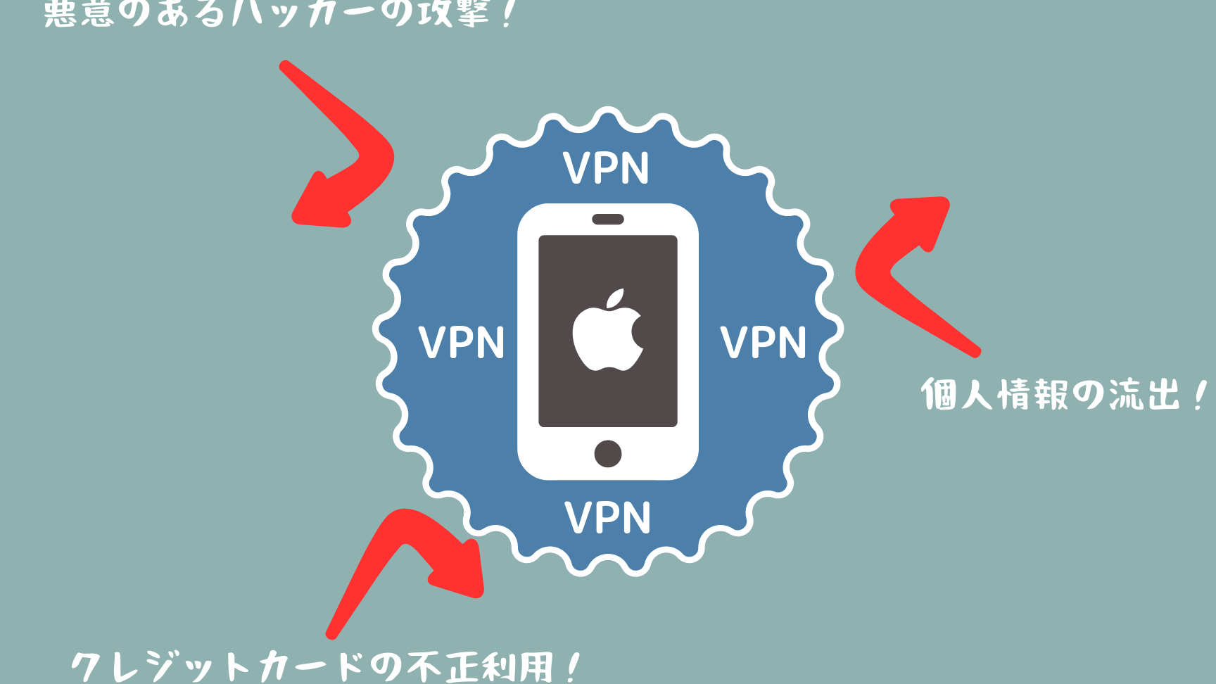 iphone vpn e5bf85e8a681 e3818be79fa5e381a3e381a6e3818ae3818fe381b9e3818de79c9fe5ae9f