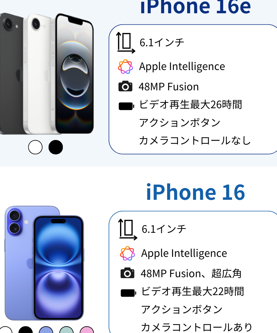 iphone16e5be85e381a4e381b9e3818de3818be69c80e696b0e383a2e38387e383abe381aee4bea1e580a4e38292e5beb9e5ba95e8a7a3e8aaac