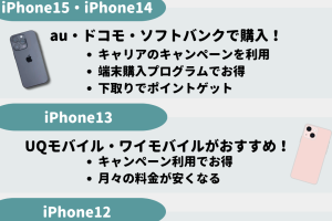 iPhoneどこで買うのがいいかお得な購入法を解説 7 iPhoneどこで買うのがいいかお得な購入法を解説