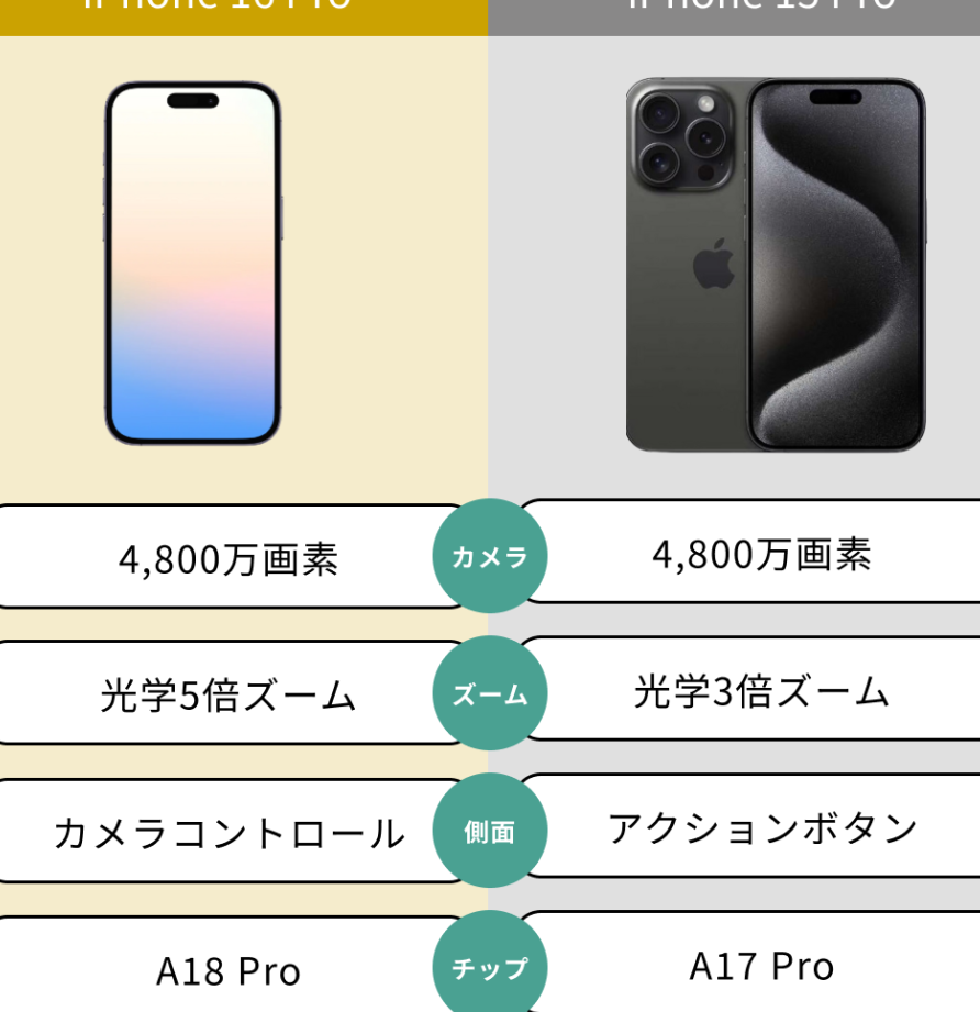 iphonee382abe383a1e383a9e680a7e883bde383a9e383b3e382ade383b3e382b0e381a7e69c80e9ab98e381aee383a2e38387e383abe38292e8a68be6a5b5e38281