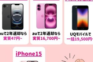 iPhoneコスパで最高のモデルを選ぶ賢い方法