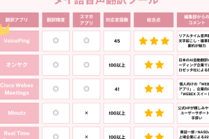 iPhoneタイ語翻訳でスムーズなコミュニケーションを実現 5 iPhoneタイ語翻訳でスムーズなコミュニケーションを実現