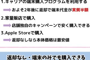 iPhone投げ売りでお得に手に入れる驚きの方法