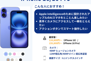 iPhone買い方おすすめで最安購入を実現