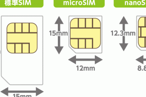 SIM カード サイズ iPhoneで迷わない選び方