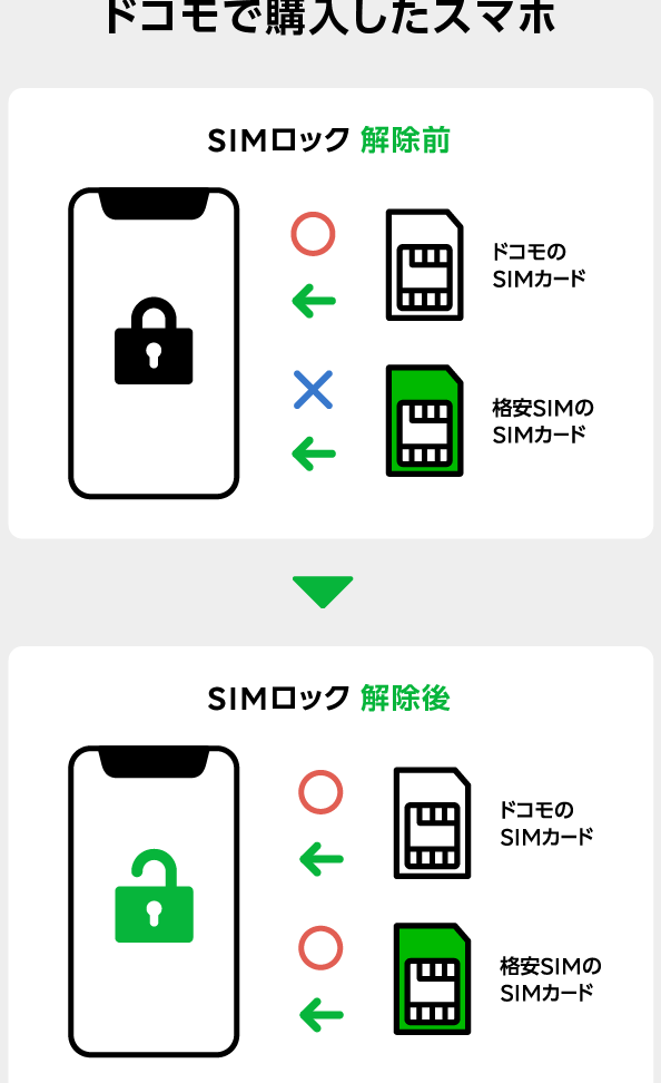 sime38395e383aae383bce381a8e381afiphonee381a7e3818ae5be97e381abe4bdbfe38186e3819fe38281e381aee382ace382a4e38389