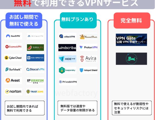 vpn iphone e3818ae38199e38199e38281e381a7e5ae89e585a8e381aae3838de38383e38388e792b0e5a283e38292